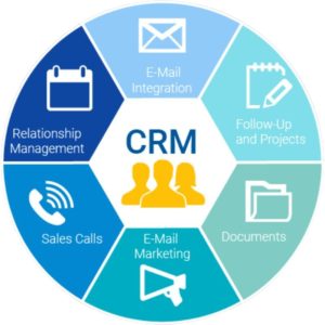 get your business organized with a crm