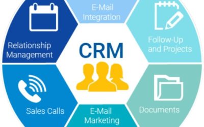 Getting Organized with a CRM